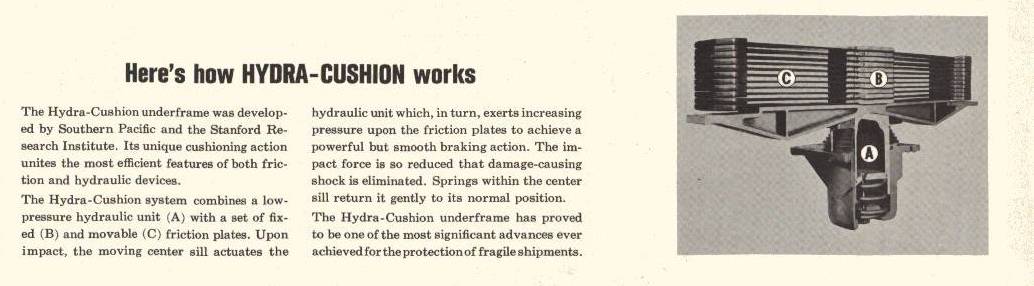 how hydra-cushion works